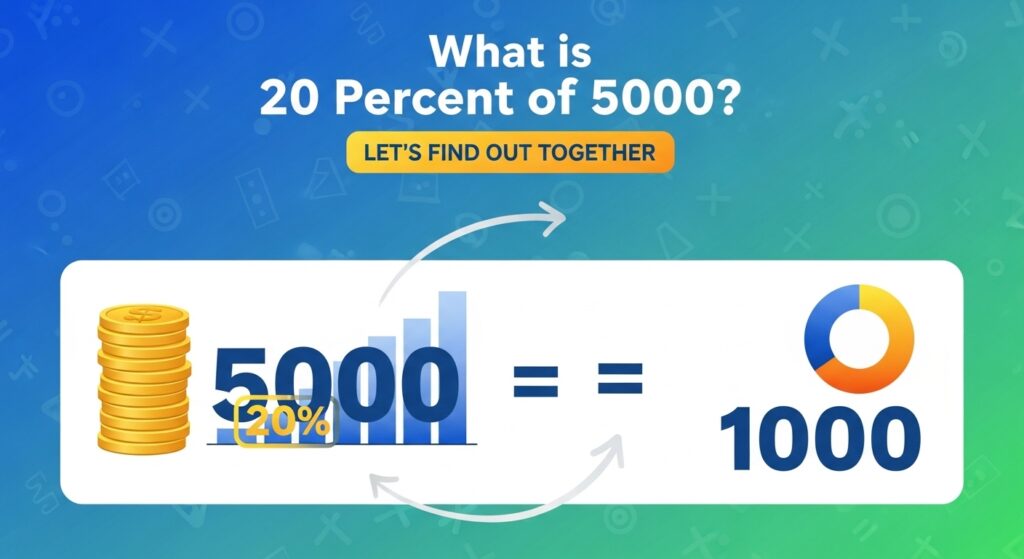 What is 20 Percent of 5000