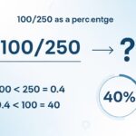 100/250 as a Percentage
