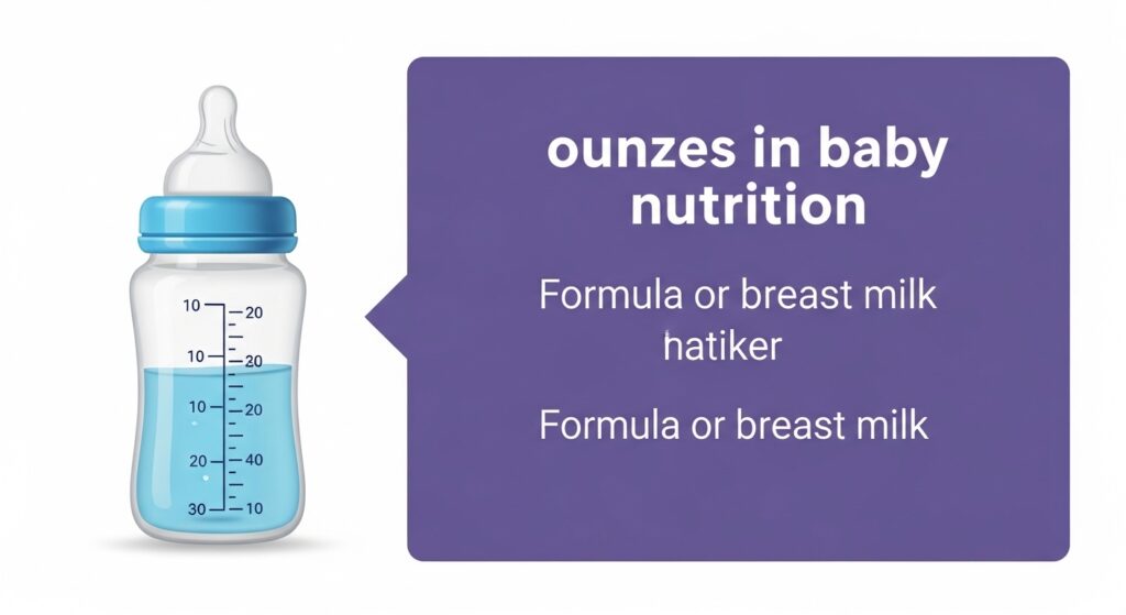 Ounces in Nutrition and Health